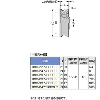 防錆型樹脂ベアリング RCD型 LAMP(スガツネ)