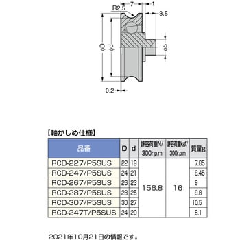 防錆型樹脂ベアリング RCD型 LAMP(スガツネ)