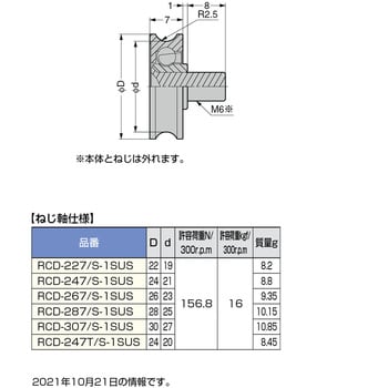 防錆型樹脂ベアリング RCD型 LAMP(スガツネ)