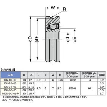プラスチックベアリング LAMP(スガツネ)