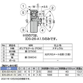 中荷重ベアリング LAMP(スガツネ)
