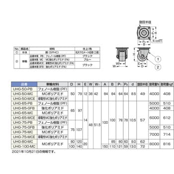 低床式超重量用キャスター UHG型 スガツネ(LAMP) プレート式 自在車