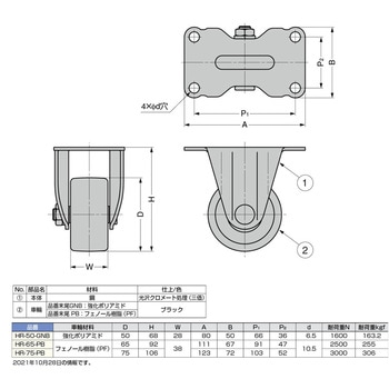 低床式超重量用キャスター HR型 LAMP(スガツネ)