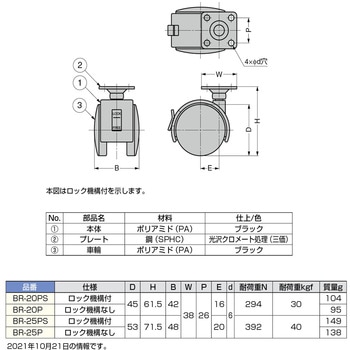 キャスター BR型 LAMP(スガツネ)