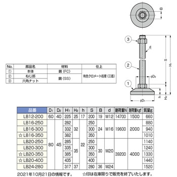 ロングボルトアジャスター LB型 LAMP(スガツネ)