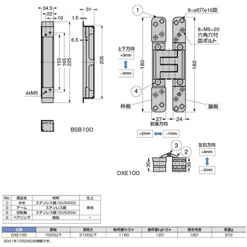 BaSys ステンレス鋼製 三次元調整機能付隠し丁番 LAMP(スガツネ)