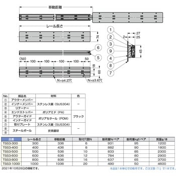 TSS3-300 ランプ印 ステンレス鋼製スライドレール TSS3 1個 スガツネ