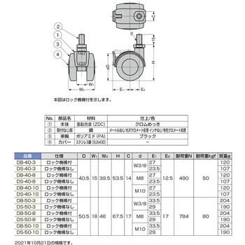 キャスター DS型 ねじ込みタイプ LAMP(スガツネ)