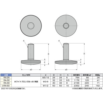 ランプ印 ローレットアジャスター RA型 LAMP(スガツネ)