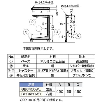 GBC450WL ランプ印 コの字ベース GBC型 幕板取付金具付 ワゴンタイプ 1