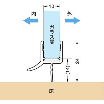 エッジシール