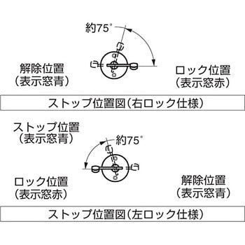 表示器付ラッチ錠 ET-70FN LAMP(スガツネ)