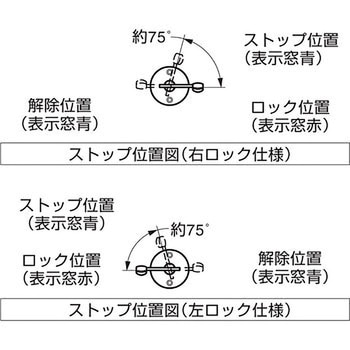 表示器付ラッチ錠 ET-70DN LAMP(スガツネ)