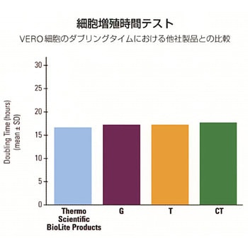エアーベント付きディッシュ BioLite