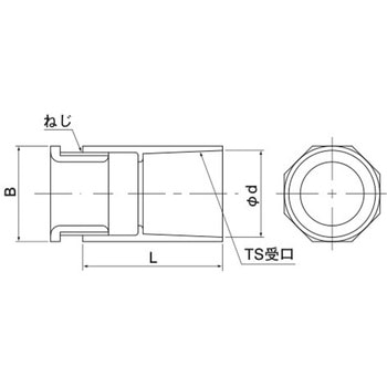 なたら 2号コネクタ 日動電工 電線管用コネクタ 【通販モノタロウ】