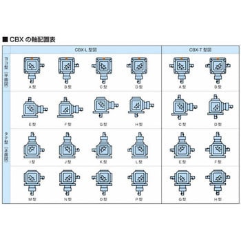 CBX ベベルボックス L型 小原歯車工業(KHK) 【通販モノタロウ】