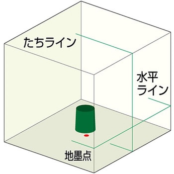 オートラインレーザー25RG受光器三脚付 ムラテックKDS