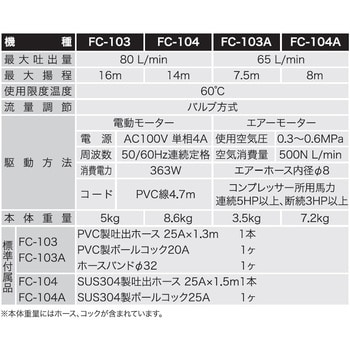 FC-104 電動ドラムポンプ(化学溶剤用) フィルポンプ FCシリーズ 1個