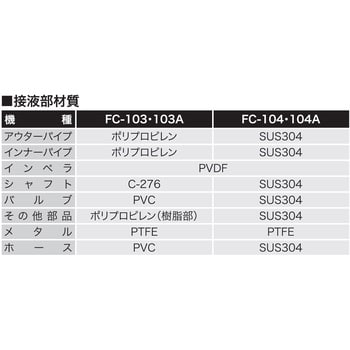 FC-103A 電動ドラムポンプ(化学溶剤用) フィルポンプ FCシリーズ 1台