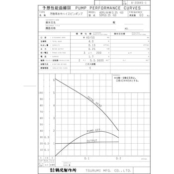 40PUA2.25 汚物用水中ハイスピンポンプ (バンクスシリーズ) PU型 1台