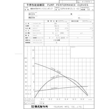 雑排水用水中ハイスピンポンプ (バンクスシリーズ) PN型 鶴見製作所