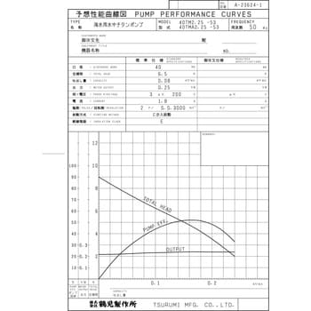 海水用水中チタンポンプ (マリンメイト・バンクスシリーズ) TM型 鶴見製作所 40TM2.25 1台