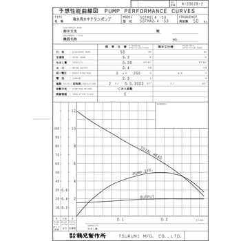 海水用水中チタンポンプ (マリンメイト・バンクスシリーズ) TM型 鶴見製作所
