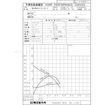 海水用水中チタンポンプ (マリンメイト・バンクスシリーズ) TM型 鶴見製作所