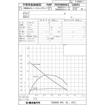 80B21.5 汚物用水中ノンクロッグポンプ B型 1台 鶴見製作所 【通販