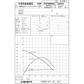 80B43.7 汚物用水中ノンクロッグポンプ B型 1台 鶴見製作所 【通販