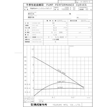 50B2.4 汚物用水中ノンクロッグポンプ B型 1台 鶴見製作所 【通販