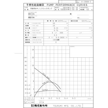 50B2.75H 汚物用水中ノンクロッグポンプ B型 1台 鶴見製作所 【通販