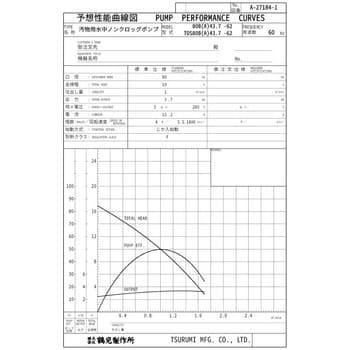 80B43.7 汚物用水中ノンクロッグポンプ B型 1台 鶴見製作所 【通販