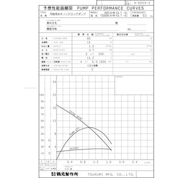 80BA43.7 汚物用水中ノンクロッグポンプ B型 1台 鶴見製作所 【通販