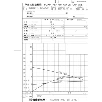 50U2.75 汚物用水中ハイスピンポンプ U型 1台 鶴見製作所 【通販サイト