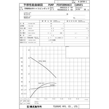 50UA21.5 汚物用水中ハイスピンポンプ U型 1台 鶴見製作所 【通販