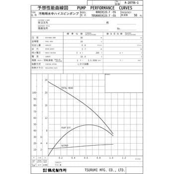 80U23.7 汚物用水中ハイスピンポンプ U型 1台 鶴見製作所 【通販サイト