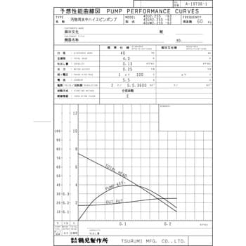 40U2.25S 汚物用水中ハイスピンポンプ U型 1台 鶴見製作所 【通販