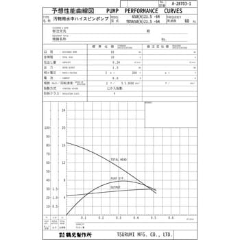 65UA21.5 汚物用水中ハイスピンポンプ U型 1台 鶴見製作所 【通販