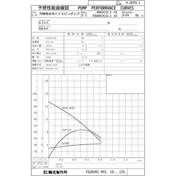 80U22.2 汚物用水中ハイスピンポンプ U型 1台 鶴見製作所 【通販サイト