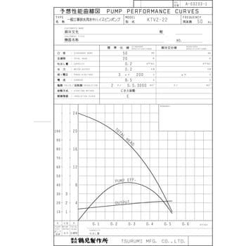 KTV2-22 一般工事排水用水中ハイスピンポンプ・ サンド用水中泥水