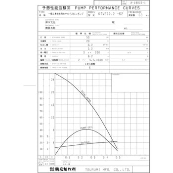 一般工事排水用水中ハイスピンポンプ KTVE型 鶴見製作所