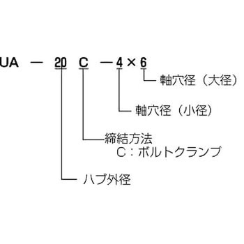 精密補正軸継手 UAシリーズ 酒井製作所