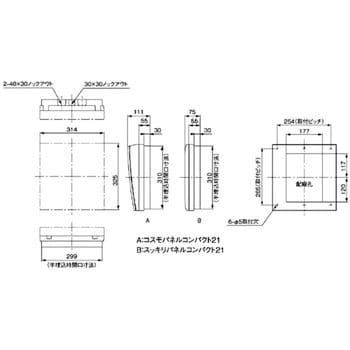 超人気Panasonic 分電盤 [BQR84204] [20+4 40A] コスモパネル コンパクト21 標準タイプ リミッタースペースなし 分電盤