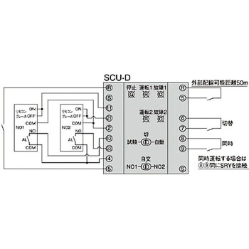 制御ユニット Panasonic(パナソニック)