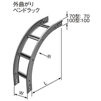 水平ベンドラック （水平ベンドラック | ネグロス電工商品情報