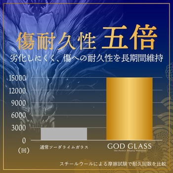 iPhone 16 Pro ガラスフィルム「GOD GLASS 極龍神」堅守 ブルーライトカット GOD GLASS