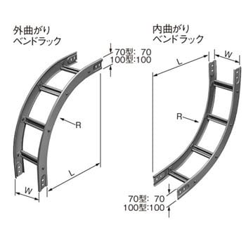 外・内曲がりベンドラック