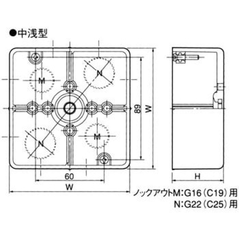 中型四角アウトレットボックス Panasonic(パナソニック)