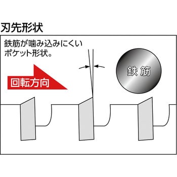 ESコアドリル ALC用(ストレートシャンク) ユニカ コアドリルセット品